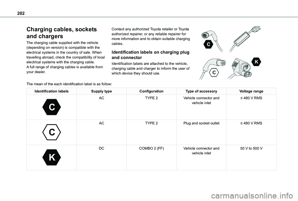 TOYOTA PROACE VERSO 2021 User Guide 202
Charging cables, sockets 
and chargers
The charging cable supplied with the vehicle (depending on version) is compatible with the electrical systems in the country of sale. When travelling abroad,