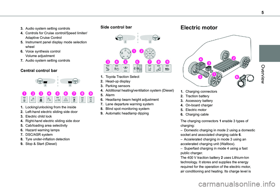 TOYOTA PROACE VERSO 2021 Owners Manual 5
Overview
3.Audio system setting controls
4.Controls for Cruise control/Speed limiter/Adaptive Cruise Control
5.Instrument panel display mode selection wheel
6.Voice synthesis controlVolume adjustmen TOYOTA PROACE VERSO 2021 Owners Manual 5
Overview
3.Audio system setting controls
4.Controls for Cruise control/Speed limiter/Adaptive Cruise Control
5.Instrument panel display mode selection wheel
6.Voice synthesis controlVolume adjustmen