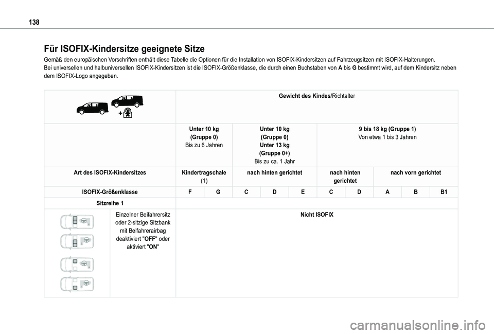 TOYOTA PROACE VERSO 2021 Betriebsanleitungen (in German) 138
Für ISOFIX-Kindersitze geeignete Sitze
Gemäß den europäischen Vorschriften enthält diese Tabelle die Optionen für die Installation von ISOFIX-Kindersitzen auf \
Fahrzeugsitzen mit ISOFIX-Hal TOYOTA PROACE VERSO 2021 Betriebsanleitungen (in German) 138
Für ISOFIX-Kindersitze geeignete Sitze
Gemäß den europäischen Vorschriften enthält diese Tabelle die Optionen für die Installation von ISOFIX-Kindersitzen auf \
Fahrzeugsitzen mit ISOFIX-Hal