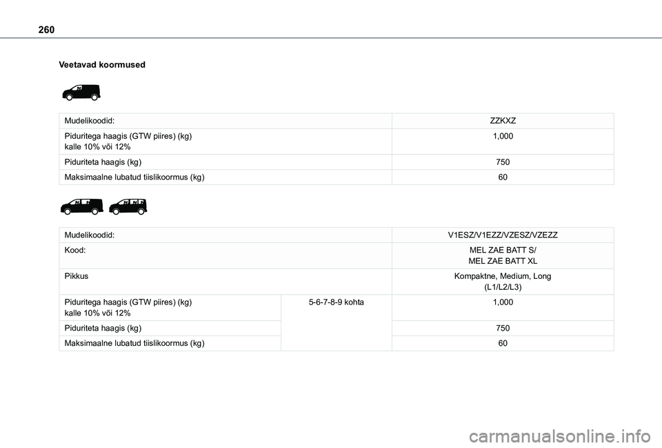 TOYOTA PROACE VERSO 2021  Kasutusjuhend (in Estonian) 260
Veetavad koormused 
 
Mudelikoodid:ZZKXZ
Piduritega haagis (GTW piires) (kg)kalle 10% või 12%1,000
Piduriteta haagis (kg)750
Maksimaalne lubatud tiislikoormus (kg)60 
 
Mudelikoodid:V1ESZ/V1EZZ/V