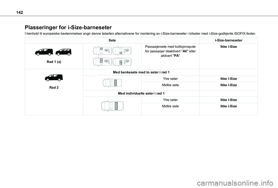 TOYOTA PROACE VERSO 2021  Instruksjoner for bruk (in Norwegian) 142
Plasseringer for i-Size-barneseter
I henhold til europeiske bestemmelser angir denne tabellen alternativene for montering av i-Size\
-barneseter i bilseter med i-Size-godkjente ISOFIX-fester.
Sete
