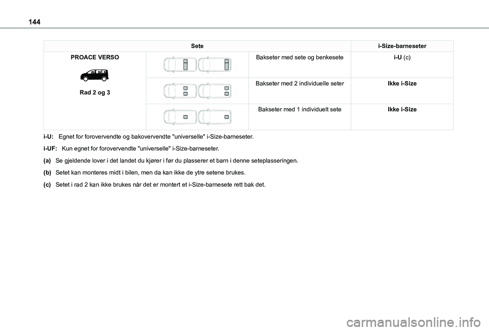 TOYOTA PROACE VERSO 2021  Instruksjoner for bruk (in Norwegian) 144
Setei-Size-barneseter
PROACE VERSO 
 
Rad 2 og 3
 
 
Bakseter med sete og benkesetei-U (c)
 
 
Bakseter med 2 individuelle seterIkke i-Size
 
 
Bakseter med 1 individuelt seteIkke i-Size
i-U:Egnet