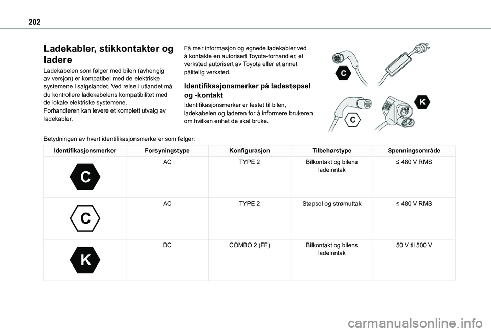 TOYOTA PROACE VERSO 2021 Instruksjoner for bruk (in Norwegian) 202
Ladekabler, stikkontakter og
ladere
Ladekabelen som følger med bilen (avhengig av versjon) er kompatibel med de elektriske systemene i salgslandet. Ved reise i utlandet må du kontrollere ladeka TOYOTA PROACE VERSO 2021 Instruksjoner for bruk (in Norwegian) 202
Ladekabler, stikkontakter og
ladere
Ladekabelen som følger med bilen (avhengig av versjon) er kompatibel med de elektriske systemene i salgslandet. Ved reise i utlandet må du kontrollere ladeka
