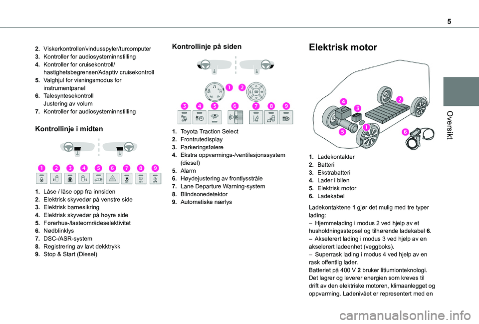 TOYOTA PROACE VERSO 2021 Instruksjoner for bruk (in Norwegian) 5
Oversikt
2.Viskerkontroller/vindusspyler/turcomputer
3.Kontroller for audiosysteminnstilling
4.Kontroller for cruisekontroll/hastighetsbegrenser/Adaptiv cruisekontroll
5.Valghjul for visningsmodus f TOYOTA PROACE VERSO 2021 Instruksjoner for bruk (in Norwegian) 5
Oversikt
2.Viskerkontroller/vindusspyler/turcomputer
3.Kontroller for audiosysteminnstilling
4.Kontroller for cruisekontroll/hastighetsbegrenser/Adaptiv cruisekontroll
5.Valghjul for visningsmodus f