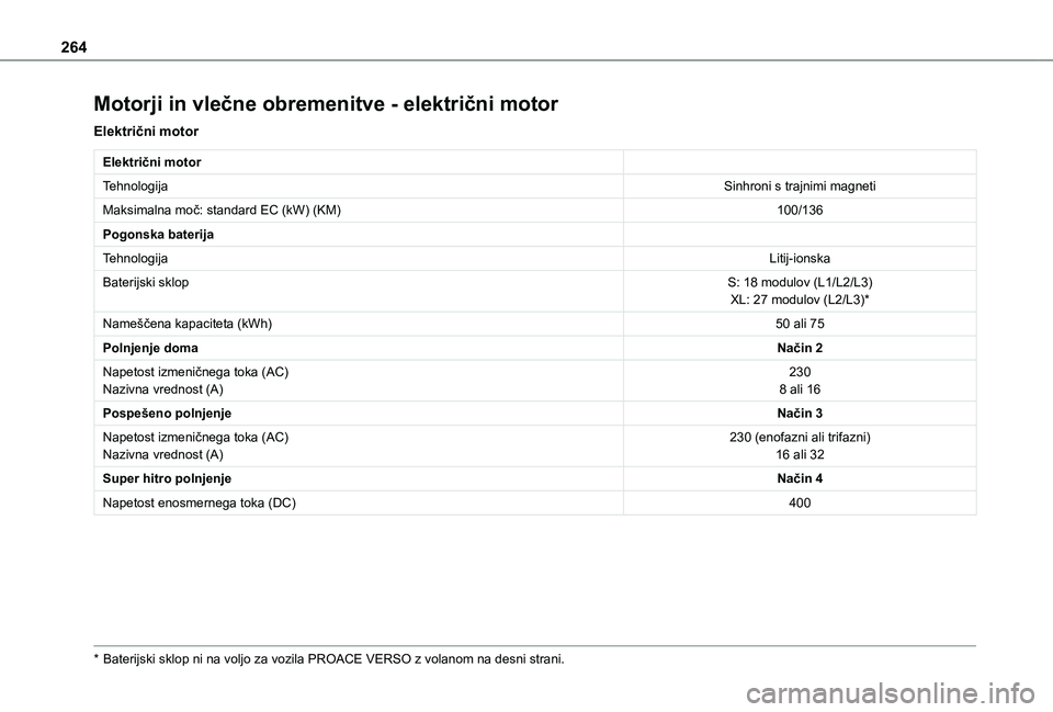TOYOTA PROACE VERSO 2021  Navodila Za Uporabo (in Slovenian) 264
Motorji in vlečne obremenitve - električni motor
Električni motor
Električni motor
TehnologijaSinhroni s trajnimi magneti
Maksimalna moč: standard EC (kW) (KM)100/136
Pogonska baterija
Tehnol