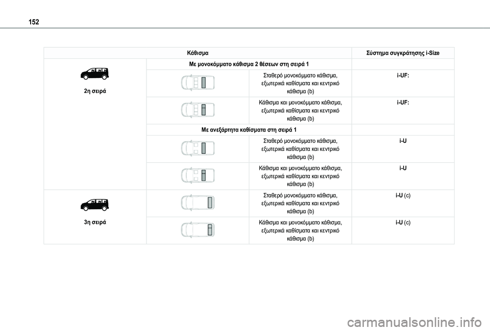 TOYOTA PROACE VERSO 2021 ΟΔΗΓΌΣ ΧΡΉΣΗΣ (in Greek) 152
ΚάθισμαΣύστημα συγκράτησης i-Size
2η σειρά
Με μονοκόμματο κάθισμα 2 θέσεων στη σειρά 1
Σταθερό μονοκόμματο TOYOTA PROACE VERSO 2021 ΟΔΗΓΌΣ ΧΡΉΣΗΣ (in Greek) 152
ΚάθισμαΣύστημα συγκράτησης i-Size
2η σειρά
Με μονοκόμματο κάθισμα 2 θέσεων στη σειρά 1
Σταθερό μονοκόμματο