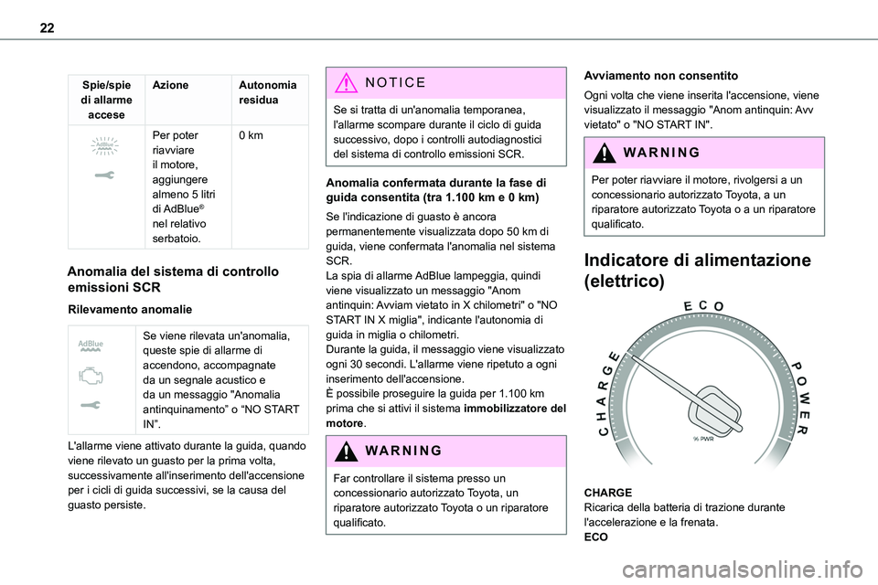 TOYOTA PROACE VERSO 2022  Manuale duso (in Italian) 22
Spie/spie di allarme accese
AzioneAutonomia residua
 
 
Per poter riavviare il motore, aggiungere almeno 5 litri di AdBlue® nel relativo serbatoio.
0 km
Anomalia del sistema di controllo 
emission