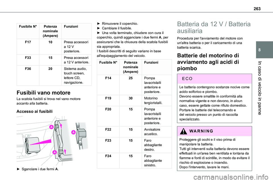 TOYOTA PROACE VERSO 2022  Manuale duso (in Italian) 263
In caso di veicolo in panne
8
Fusibile N°Potenza nominale(Ampere)
Funzioni
F1710Presa accessori a 12 V posteriore.
F3315Presa accessori a 12 V anteriore.
F3620Sistema audio, touch screen, lettore