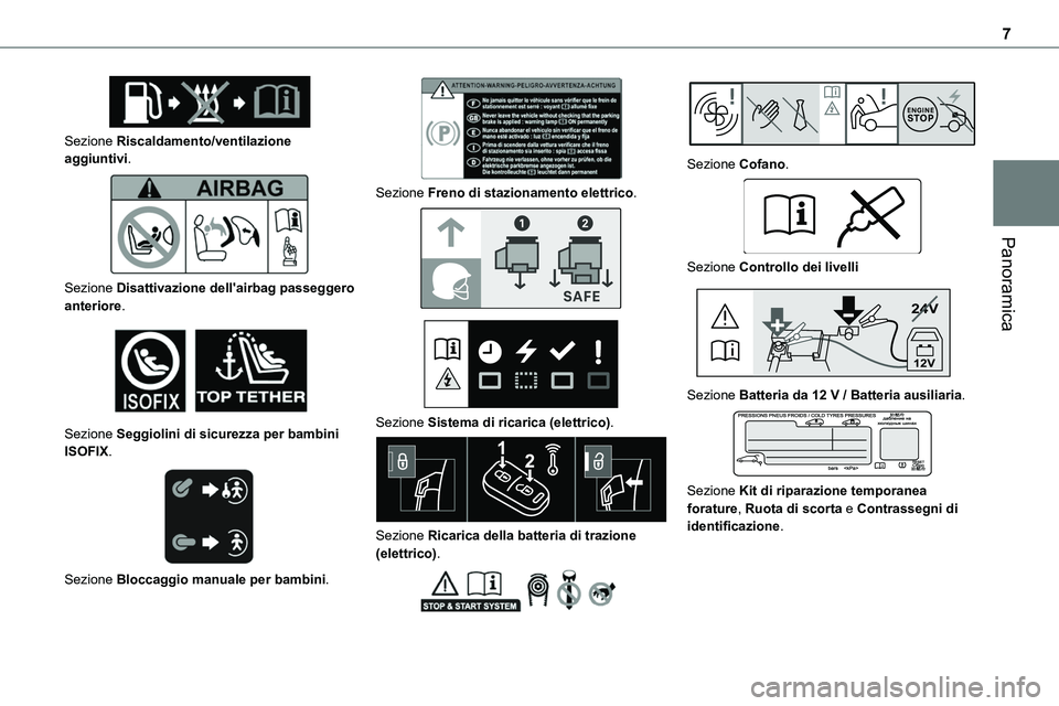 TOYOTA PROACE VERSO 2022  Manuale duso (in Italian) 7
Panoramica
 
Sezione Riscaldamento/ventilazione aggiuntivi. 
 
Sezione Disattivazione dell'airbag passeggero anteriore. 
 
Sezione Seggiolini di sicurezza per bambini ISOFIX. 
 
Sezione Bloccagg