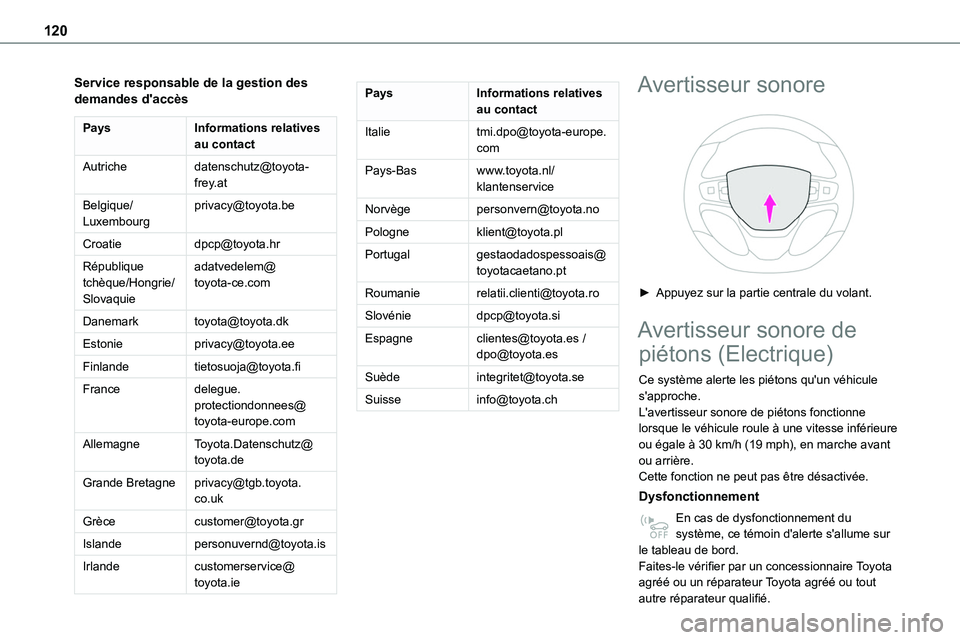 TOYOTA PROACE VERSO 2022 Notices Demploi (in French) 120
Service responsable de la gestion des demandes d'accès
PaysInformations relatives au contact
Autrichedatenschutz@toyota-frey.at
Belgique/Luxembourgprivacy@toyota.be
Croatiedpcp@toyota.hr
Rép TOYOTA PROACE VERSO 2022 Notices Demploi (in French) 120
Service responsable de la gestion des demandes d'accès
PaysInformations relatives au contact
Autrichedatenschutz@toyota-frey.at
Belgique/Luxembourgprivacy@toyota.be
Croatiedpcp@toyota.hr
Rép