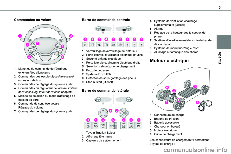 TOYOTA PROACE VERSO 2022  Notices Demploi (in French) 5
Aperçu
Commandes au volant 
 
1.Manettes de commande de l'éclairage extérieur/des clignotants
2.Commandes des essuie-glaces/lave-glace/ordinateur de bord
3.Commandes de réglage du système a