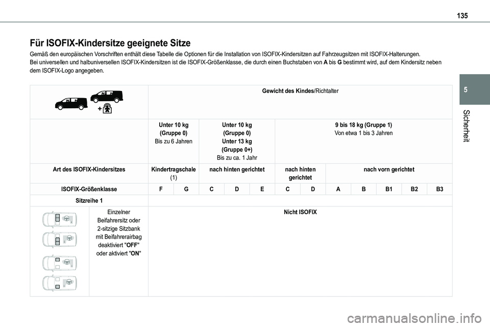 TOYOTA PROACE VERSO 2022  Betriebsanleitungen (in German) 135
Sicherheit
5
Für ISOFIX-Kindersitze geeignete Sitze
Gemäß den europäischen Vorschriften enthält diese Tabelle die Optionen für die Installation von ISOFIX-Kindersitzen auf \
Fahrzeugsitzen m TOYOTA PROACE VERSO 2022  Betriebsanleitungen (in German) 135
Sicherheit
5
Für ISOFIX-Kindersitze geeignete Sitze
Gemäß den europäischen Vorschriften enthält diese Tabelle die Optionen für die Installation von ISOFIX-Kindersitzen auf \
Fahrzeugsitzen m