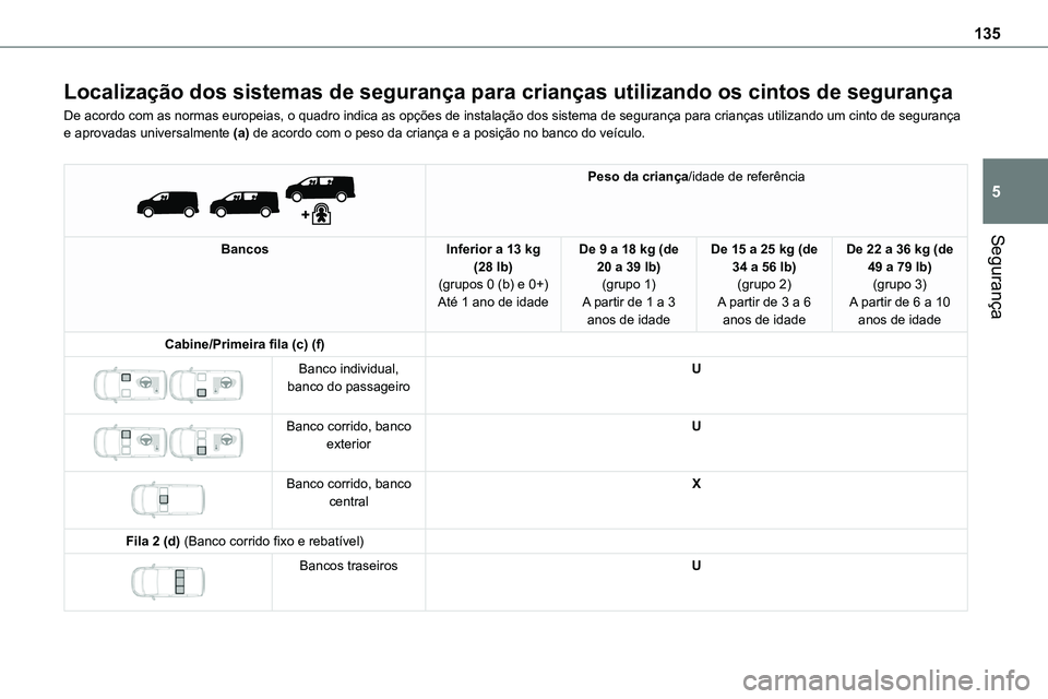 TOYOTA PROACE VERSO 2022 Manual de utilização (in Portuguese) 135
Segurança
5
Localização dos sistemas de segurança para crianças utilizando os cintos de segurança
De acordo com as normas europeias, o quadro indica as opções de instalação dos sistema d TOYOTA PROACE VERSO 2022 Manual de utilização (in Portuguese) 135
Segurança
5
Localização dos sistemas de segurança para crianças utilizando os cintos de segurança
De acordo com as normas europeias, o quadro indica as opções de instalação dos sistema d