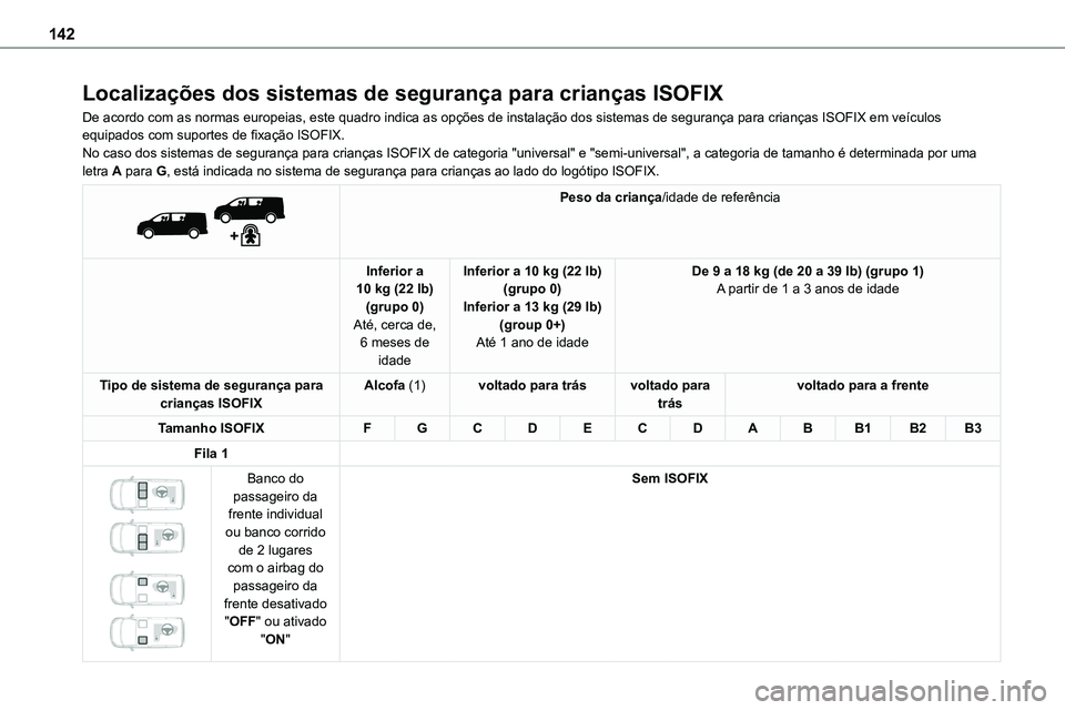 TOYOTA PROACE VERSO 2022 Manual de utilização (in Portuguese) 142
Localizações dos sistemas de segurança para crianças ISOFIX
De acordo com as normas europeias, este quadro indica as opções de instalação dos sistemas de segurança para crianças ISOFIX e TOYOTA PROACE VERSO 2022 Manual de utilização (in Portuguese) 142
Localizações dos sistemas de segurança para crianças ISOFIX
De acordo com as normas europeias, este quadro indica as opções de instalação dos sistemas de segurança para crianças ISOFIX e