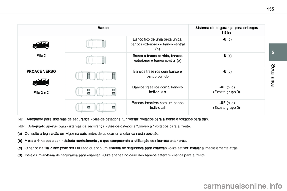 TOYOTA PROACE VERSO 2022 Manual de utilização (in Portuguese) 155
Segurança
5
BancoSistema de segurança para crianças i-Size
Fila 3
Banco fixo de uma peça única, bancos exteriores e banco central (b)
i-U (c)
Banco e banco corrido, bancos exterior TOYOTA PROACE VERSO 2022 Manual de utilização (in Portuguese) 155
Segurança
5
BancoSistema de segurança para crianças i-Size
Fila 3
Banco fixo de uma peça única, bancos exteriores e banco central (b)
i-U (c)
Banco e banco corrido, bancos exterior