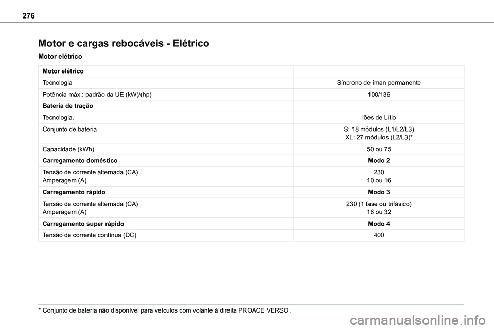 TOYOTA PROACE VERSO 2022  Manual de utilização (in Portuguese) 276
Motor e cargas rebocáveis - Elétrico
Motor elétrico
Motor elétrico
TecnologiaSíncrono de íman permanente
Potência máx.: padrão da UE (kW)/(hp)100/136
Bateria de tração
Tecnologia.Iões 