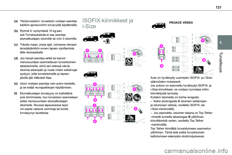 TOYOTA PROACE VERSO 2022  Omistajan Käsikirja (in Finnish) 131
Turvallisuus
5
(a)Yleisturvaistuin: turvaistuin voidaan asentaa kaikkiin ajoneuvoihin turvavyötä käyttämällä.
(b)Ryhmä 0: syntymästä 10 kg:aan asti Turvakaukaloita ei saa asentaa etumatku