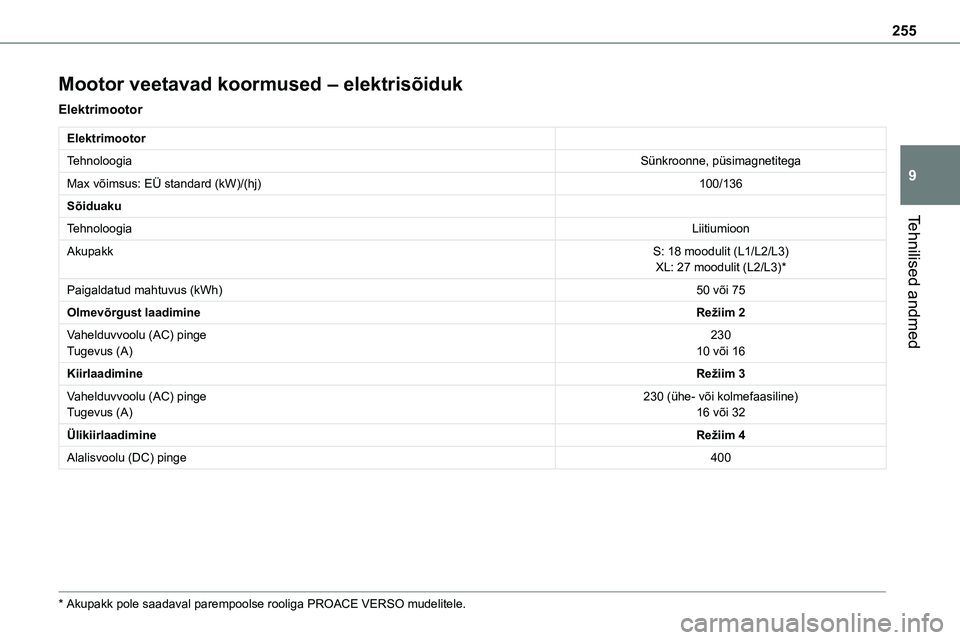 TOYOTA PROACE VERSO 2022  Kasutusjuhend (in Estonian) 255
Tehnilised andmed
9
Mootor veetavad koormused – elektrisõiduk
Elektrimootor
Elektrimootor
TehnoloogiaSünkroonne, püsimagnetitega
Max võimsus: EÜ standard (kW)/(hj)100/136
Sõiduaku
Tehnoloo