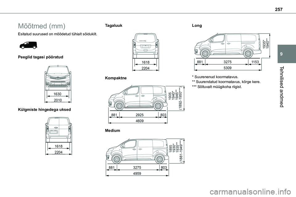 TOYOTA PROACE VERSO 2022  Kasutusjuhend (in Estonian) 257
Tehnilised andmed
9
Mõõtmed (mm)
Esitatud suurused on mõõdetud tühialt sõidukilt. 
 
Peeglid tagasi pööratud 
 
Külgmiste hingedega uksed 
 
Tagaluuk 
 
Kompaktne 
 
Medium 
 
Long 
 
* S