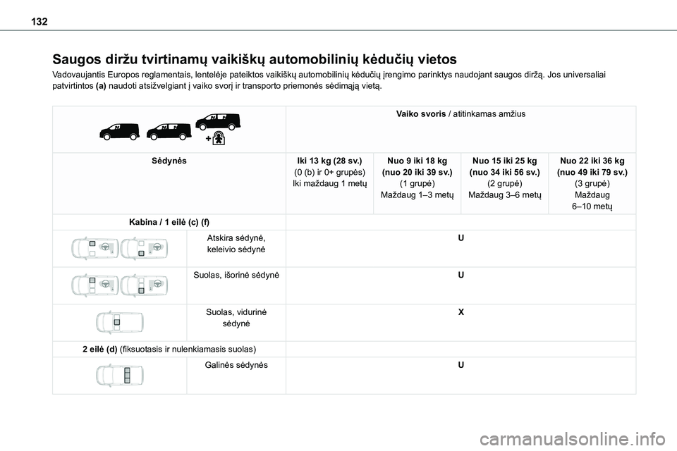 TOYOTA PROACE VERSO 2022 Eksploatavimo vadovas (in Lithuanian) 132
Saugos diržu tvirtinamų vaikiškų automobilinių kėdučių vietos
Vadovaujantis Europos reglamentais, lentelėje pateiktos vaikiškų automobilinių kėdučių įrengimo parinktys naudojant sa TOYOTA PROACE VERSO 2022 Eksploatavimo vadovas (in Lithuanian) 132
Saugos diržu tvirtinamų vaikiškų automobilinių kėdučių vietos
Vadovaujantis Europos reglamentais, lentelėje pateiktos vaikiškų automobilinių kėdučių įrengimo parinktys naudojant sa