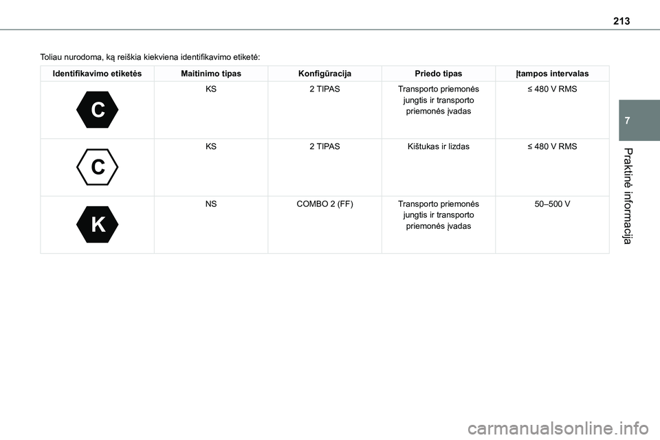 TOYOTA PROACE VERSO 2022 Eksploatavimo vadovas (in Lithuanian) 213
Praktinė informacija
7
Toliau nurodoma, ką reiškia kiekviena identifikavimo etiketė:
Identifikavimo etiketėsMaitinimo tipasKonfigūracijaPriedo tipasĮtampos intervalas
C
KS2 TIPASTranspor TOYOTA PROACE VERSO 2022 Eksploatavimo vadovas (in Lithuanian) 213
Praktinė informacija
7
Toliau nurodoma, ką reiškia kiekviena identifikavimo etiketė:
Identifikavimo etiketėsMaitinimo tipasKonfigūracijaPriedo tipasĮtampos intervalas
C
KS2 TIPASTranspor