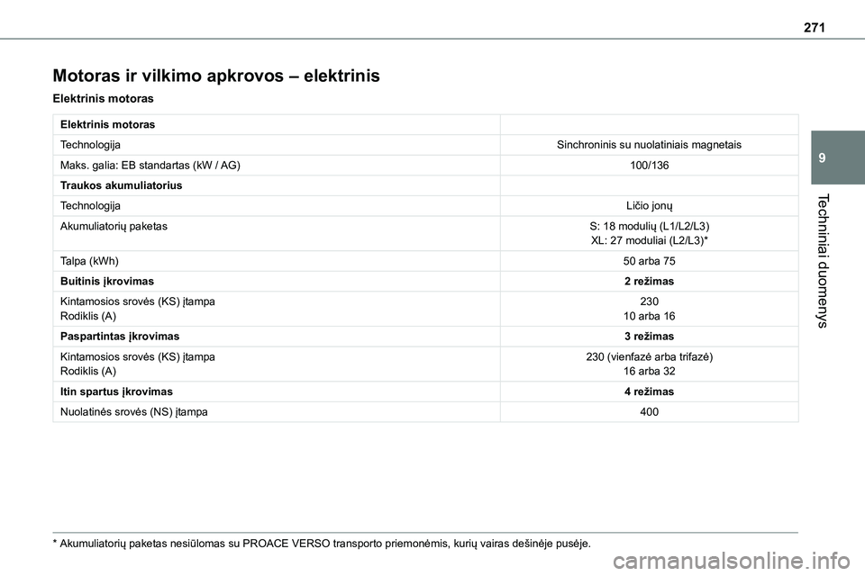 TOYOTA PROACE VERSO 2022 Eksploatavimo vadovas (in Lithuanian) 271
Techniniai duomenys
9
Motoras ir vilkimo apkrovos – elektrinis
Elektrinis motoras
Elektrinis motoras
TechnologijaSinchroninis su nuolatiniais magnetais
Maks. galia: EB standartas (kW / AG)100/13 TOYOTA PROACE VERSO 2022 Eksploatavimo vadovas (in Lithuanian) 271
Techniniai duomenys
9
Motoras ir vilkimo apkrovos – elektrinis
Elektrinis motoras
Elektrinis motoras
TechnologijaSinchroninis su nuolatiniais magnetais
Maks. galia: EB standartas (kW / AG)100/13