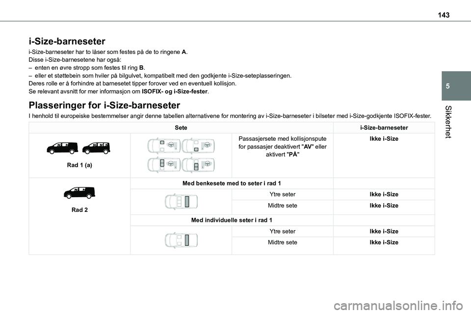TOYOTA PROACE VERSO 2022 Instruksjoner for bruk (in Norwegian) 143
Sikkerhet
5
i-Size-barneseter
i-Size-barneseter har to låser som festes på de to ringene A.Disse i-Size-barnesetene har også:– enten en øvre stropp som festes til ring B.– eller et støtte TOYOTA PROACE VERSO 2022 Instruksjoner for bruk (in Norwegian) 143
Sikkerhet
5
i-Size-barneseter
i-Size-barneseter har to låser som festes på de to ringene A.Disse i-Size-barnesetene har også:– enten en øvre stropp som festes til ring B.– eller et støtte
