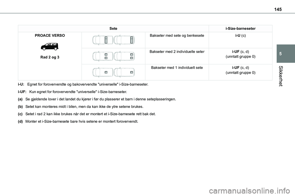 TOYOTA PROACE VERSO 2022 Instruksjoner for bruk (in Norwegian) 145
Sikkerhet
5
Setei-Size-barneseter
PROACE VERSO
Rad 2 og 3
Bakseter med sete og benkesetei-U (c)
Bakseter med 2 individuelle seteri-UF (c, d)(unntatt gruppe 0)
Bakseter med 1 individ TOYOTA PROACE VERSO 2022 Instruksjoner for bruk (in Norwegian) 145
Sikkerhet
5
Setei-Size-barneseter
PROACE VERSO
Rad 2 og 3
Bakseter med sete og benkesetei-U (c)
Bakseter med 2 individuelle seteri-UF (c, d)(unntatt gruppe 0)
Bakseter med 1 individ