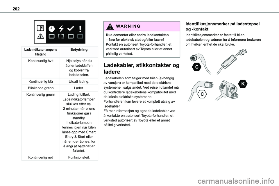 TOYOTA PROACE VERSO 2022  Instruksjoner for bruk (in Norwegian) 202
 
Ladeindikatorlampens tilstandBetydning
Kontinuerlig hvitHjelpelys når du 
åpner ladeklaffen og kobler fra ladekabelen.
Kontinuerlig blåUtsatt lading.
Blinkende grønnLader.
Kontinuerlig grøn