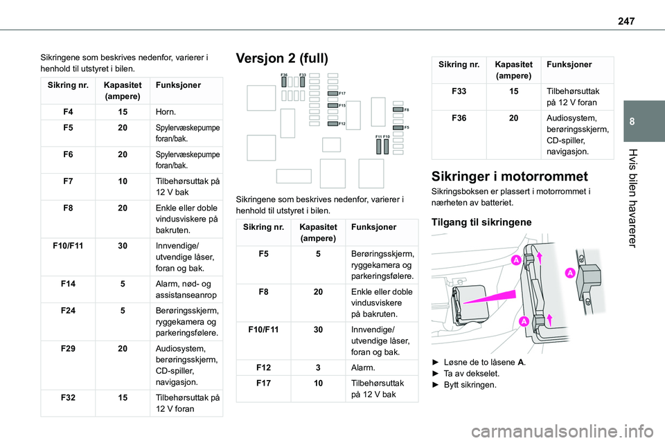 TOYOTA PROACE VERSO 2022 Instruksjoner for bruk (in Norwegian) 247
Hvis bilen havarerer
8
Sikringene som beskrives nedenfor, varierer i henhold til utstyret i bilen.
Sikring nr.Kapasitet(ampere)Funksjoner
F415Horn.
F520Spylervæskepumpe foran/bak.
F620Spylervæsk TOYOTA PROACE VERSO 2022 Instruksjoner for bruk (in Norwegian) 247
Hvis bilen havarerer
8
Sikringene som beskrives nedenfor, varierer i henhold til utstyret i bilen.
Sikring nr.Kapasitet(ampere)Funksjoner
F415Horn.
F520Spylervæskepumpe foran/bak.
F620Spylervæsk