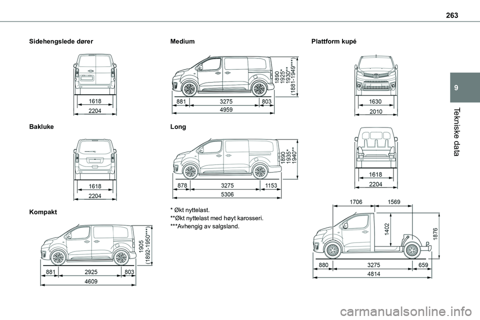 TOYOTA PROACE VERSO 2022 Instruksjoner for bruk (in Norwegian) 263
Tekniske data
9
Sidehengslede dører
Bakluke
Kompakt
Medium
Long
* Økt nyttelast.
**Økt nyttelast med høyt karosseri.***Avhengig av salgsland.
Plattform kupé
TOYOTA PROACE VERSO 2022 Instruksjoner for bruk (in Norwegian) 263
Tekniske data
9
Sidehengslede dører
Bakluke
Kompakt
Medium
Long
* Økt nyttelast.
**Økt nyttelast med høyt karosseri.***Avhengig av salgsland.
Plattform kupé