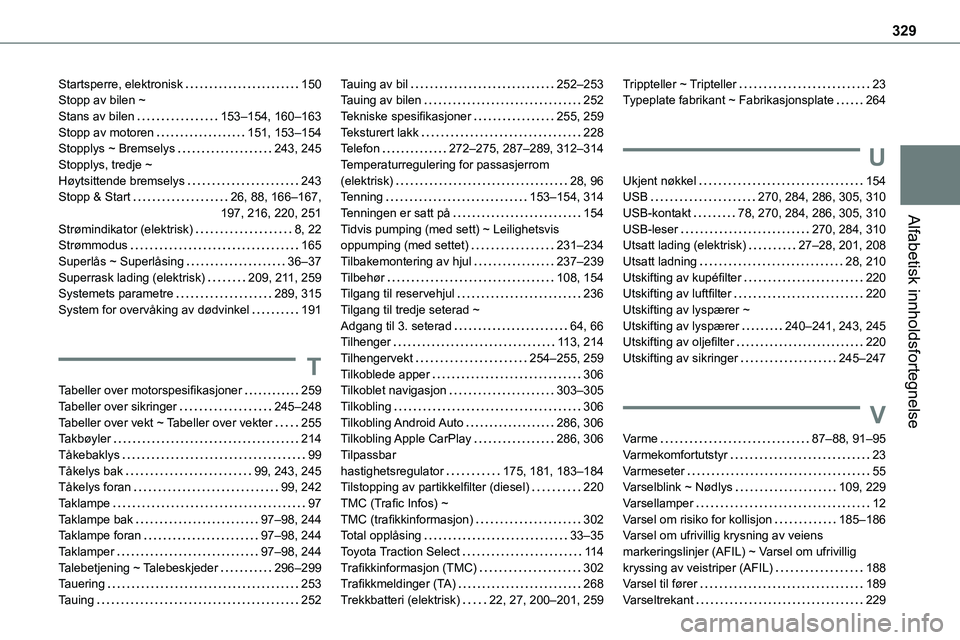 TOYOTA PROACE VERSO 2022 Instruksjoner for bruk (in Norwegian) 329
Alfabetisk innholdsfortegnelse
Startsperre, elektronisk 150Stopp av bilen ~ Stans av bilen 153–154, 160–163Stopp av motoren 151, 153–154Stopplys ~ Bremselys 243, 245Stopplys, tredje TOYOTA PROACE VERSO 2022 Instruksjoner for bruk (in Norwegian) 329
Alfabetisk innholdsfortegnelse
Startsperre, elektronisk 150Stopp av bilen ~ Stans av bilen 153–154, 160–163Stopp av motoren 151, 153–154Stopplys ~ Bremselys 243, 245Stopplys, tredje