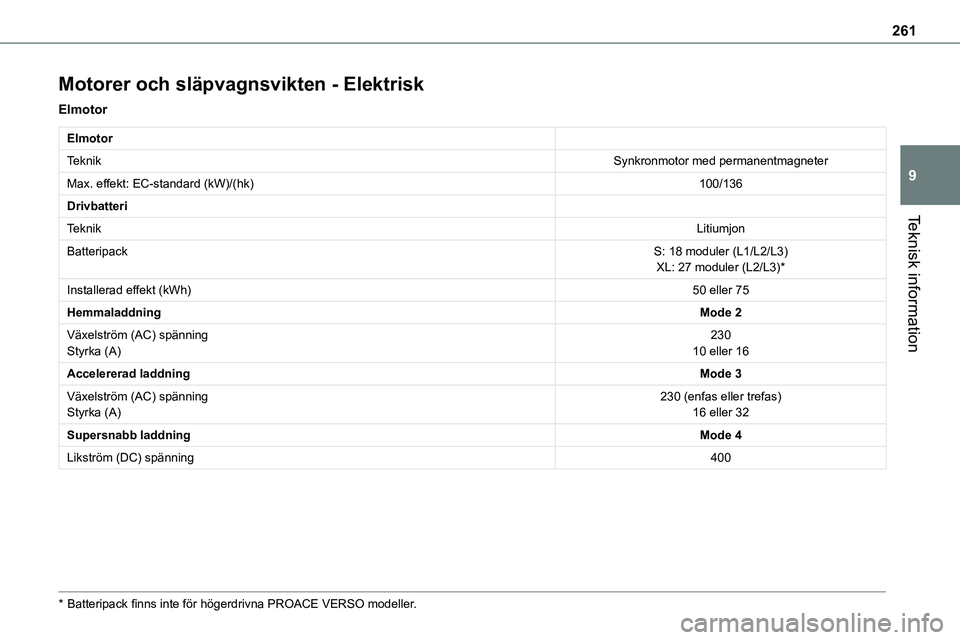 TOYOTA PROACE VERSO 2022 Bruksanvisningar (in Swedish) 261
Teknisk information
9
Motorer och släpvagnsvikten - Elektrisk
Elmotor
Elmotor
TeknikSynkronmotor med permanentmagneter
Max. effekt: EC-standard (kW)/(hk)100/136
Drivbatteri
TeknikLitiumjon
Batter TOYOTA PROACE VERSO 2022 Bruksanvisningar (in Swedish) 261
Teknisk information
9
Motorer och släpvagnsvikten - Elektrisk
Elmotor
Elmotor
TeknikSynkronmotor med permanentmagneter
Max. effekt: EC-standard (kW)/(hk)100/136
Drivbatteri
TeknikLitiumjon
Batter
