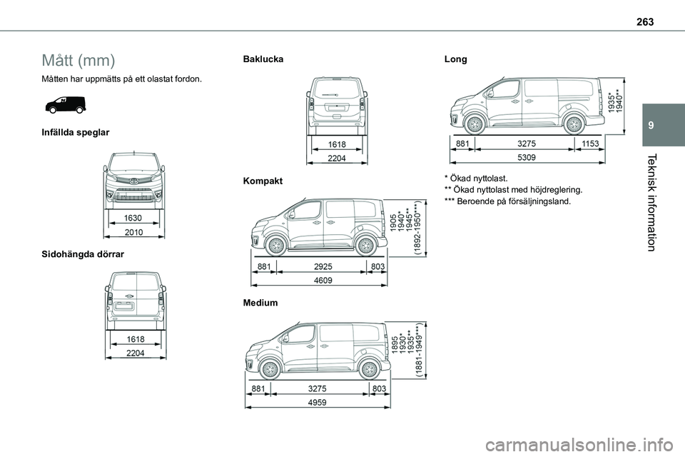 TOYOTA PROACE VERSO 2022 Bruksanvisningar (in Swedish) 263
Teknisk information
9
Mått (mm)
Måtten har uppmätts på ett olastat fordon.
Infällda speglar
Sidohängda dörrar
Baklucka
Kompakt
Medium
Long
* Ökad nyttolast.** Ökad ny TOYOTA PROACE VERSO 2022 Bruksanvisningar (in Swedish) 263
Teknisk information
9
Mått (mm)
Måtten har uppmätts på ett olastat fordon.
Infällda speglar
Sidohängda dörrar
Baklucka
Kompakt
Medium
Long
* Ökad nyttolast.** Ökad ny