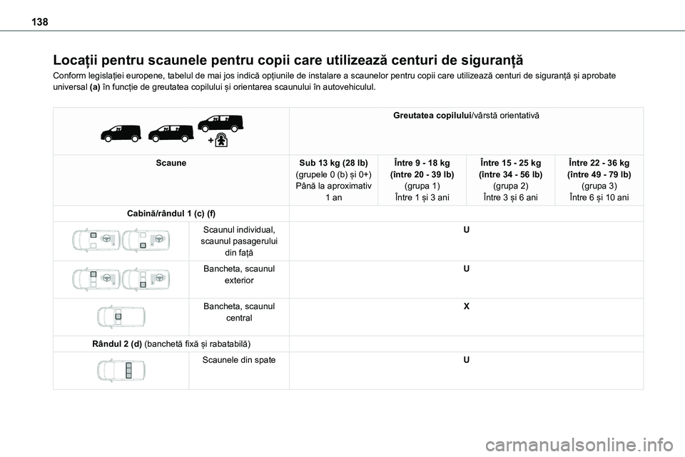 TOYOTA PROACE VERSO 2022  Manual de utilizare (in Romanian) 138
Locații pentru scaunele pentru copii care utilizează centuri de siguranță
Conform legislației europene, tabelul de mai jos indică opțiunile de instalare a scaunelor pentru copii care utiliz