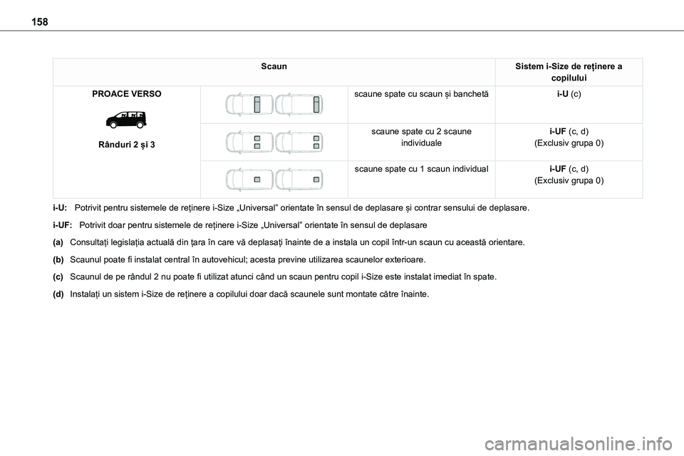 TOYOTA PROACE VERSO 2022 Manual de utilizare (in Romanian) 158
ScaunSistem i-Size de reținere a copilului
PROACE VERSO
Rânduri 2 și 3
scaune spate cu scaun și banchetăi-U (c)
scaune spate cu 2 scaune individualei-UF (c, d)(Exclusiv grupa 0)
TOYOTA PROACE VERSO 2022 Manual de utilizare (in Romanian) 158
ScaunSistem i-Size de reținere a copilului
PROACE VERSO
Rânduri 2 și 3
scaune spate cu scaun și banchetăi-U (c)
scaune spate cu 2 scaune individualei-UF (c, d)(Exclusiv grupa 0)