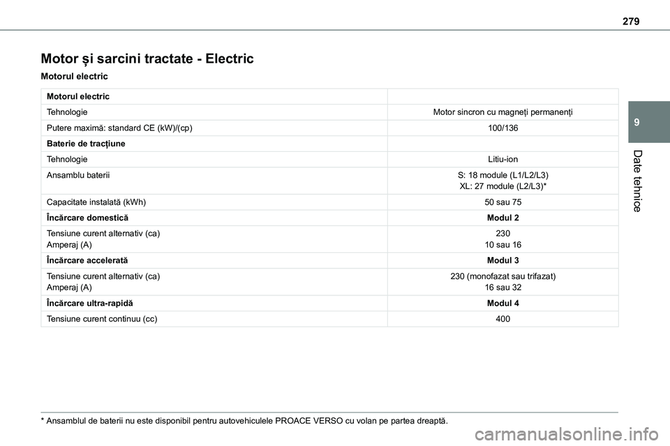 TOYOTA PROACE VERSO 2022 Manual de utilizare (in Romanian) 279
Date tehnice
9
Motor și sarcini tractate - Electric
Motorul electric
Motorul electric
TehnologieMotor sincron cu magneți permanenți
Putere maximă: standard CE (kW)/(cp)100/136
Baterie de tracÈ TOYOTA PROACE VERSO 2022 Manual de utilizare (in Romanian) 279
Date tehnice
9
Motor și sarcini tractate - Electric
Motorul electric
Motorul electric
TehnologieMotor sincron cu magneți permanenți
Putere maximă: standard CE (kW)/(cp)100/136
Baterie de tracÈ
