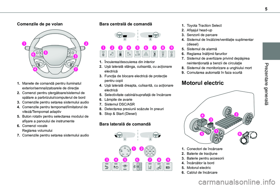 TOYOTA PROACE VERSO 2022 Manual de utilizare (in Romanian) 5
Prezentare generală
Comenzile de pe volan
1.Manete de comandă pentru iluminatul exterior/semnalizatoarele de direcție
2.Comenzi pentru ștergătoare/sistemul de spălare a parbrizului/computer TOYOTA PROACE VERSO 2022 Manual de utilizare (in Romanian) 5
Prezentare generală
Comenzile de pe volan
1.Manete de comandă pentru iluminatul exterior/semnalizatoarele de direcție
2.Comenzi pentru ștergătoare/sistemul de spălare a parbrizului/computer