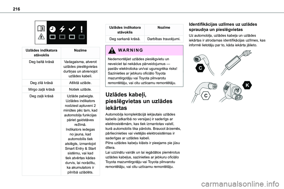 TOYOTA PROACE VERSO 2022 Lietošanas Instrukcija (in Latvian) 216
Uzlādes indikatora stāvoklisNozīme
Deg baltā krāsāVadagaisma, atverot
uzlādes pieslēgvietas durtiņas un atvienojot uzlādes kabeli.
Deg zilā krāsāAtliktā uzlāde.
Mirgo zaļā krā TOYOTA PROACE VERSO 2022 Lietošanas Instrukcija (in Latvian) 216
Uzlādes indikatora stāvoklisNozīme
Deg baltā krāsāVadagaisma, atverot
uzlādes pieslēgvietas durtiņas un atvienojot uzlādes kabeli.
Deg zilā krāsāAtliktā uzlāde.
Mirgo zaļā krā