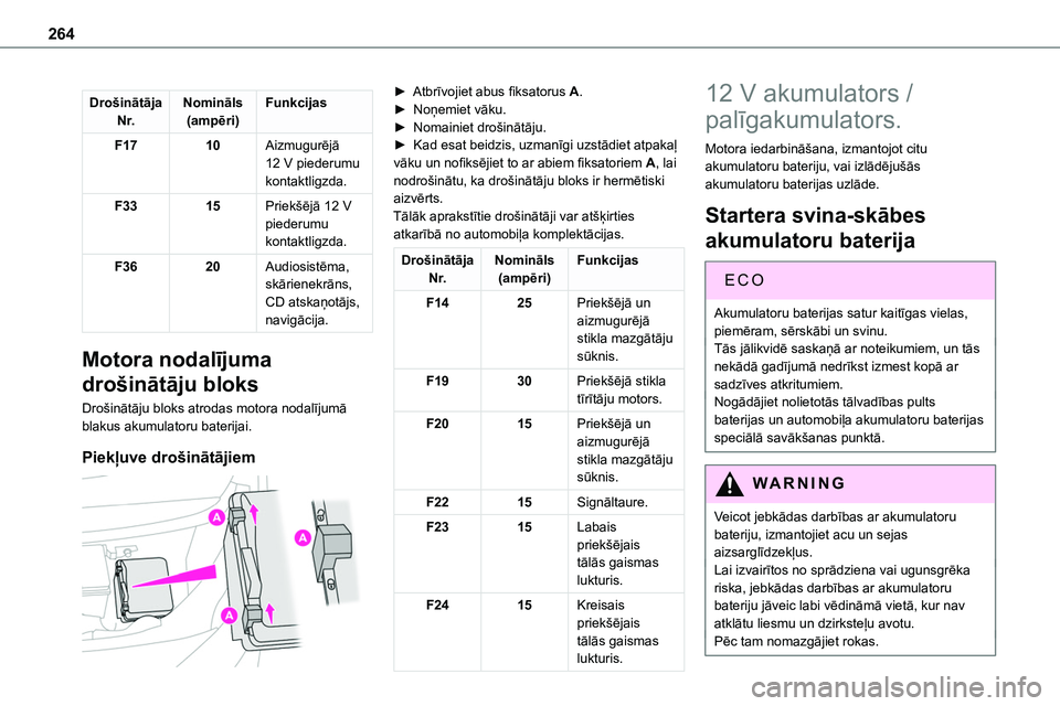 TOYOTA PROACE VERSO 2022  Lietošanas Instrukcija (in Latvian) 264
Drošinātāja N r.Nomināls(ampēri)Funkcijas
F1710Aizmugurējā 12 V piederumu kontaktligzda.
F3315Priekšējā 12 V piederumu kontaktligzda.
F3620Audiosistēma, skārienekrāns, CD atskaņotāj