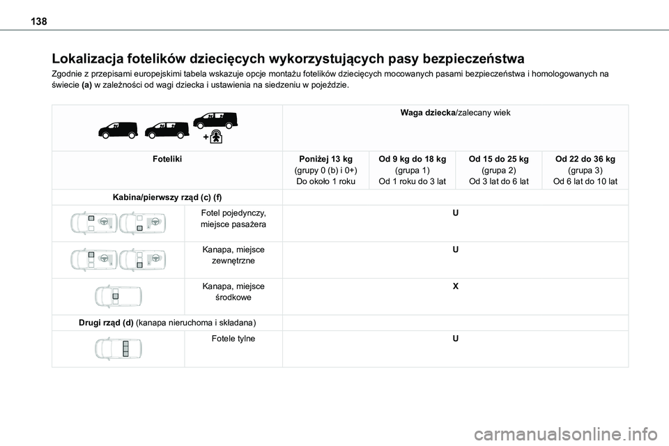 TOYOTA PROACE VERSO 2022 Instrukcja obsługi (in Polish) 138
Lokalizacja fotelików dziecięcych wykorzystujących pasy bezpieczeństwa
Zgodnie z przepisami europejskimi tabela wskazuje opcje montażu fotelików dziecięcych mocowanych pasami bezpieczeństw TOYOTA PROACE VERSO 2022 Instrukcja obsługi (in Polish) 138
Lokalizacja fotelików dziecięcych wykorzystujących pasy bezpieczeństwa
Zgodnie z przepisami europejskimi tabela wskazuje opcje montażu fotelików dziecięcych mocowanych pasami bezpieczeństw