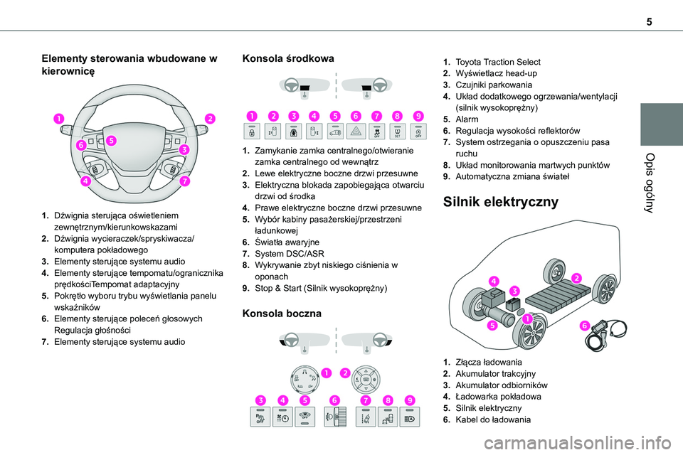TOYOTA PROACE VERSO 2022 Instrukcja obsługi (in Polish) 5
Opis ogólny
Elementy sterowania wbudowane w
kierownicę
1.Dźwignia sterująca oświetleniem zewnętrznym/kierunkowskazami
2.Dźwignia wycieraczek/spryskiwacza/komputera pokładowego
3.Elementy TOYOTA PROACE VERSO 2022 Instrukcja obsługi (in Polish) 5
Opis ogólny
Elementy sterowania wbudowane w
kierownicę
1.Dźwignia sterująca oświetleniem zewnętrznym/kierunkowskazami
2.Dźwignia wycieraczek/spryskiwacza/komputera pokładowego
3.Elementy