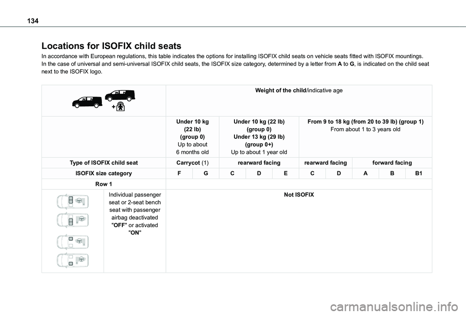 TOYOTA PROACE VERSO EV 2021 Owners Manual 134
Locations for ISOFIX child seats
In accordance with European regulations, this table indicates the options for installing ISOFIX child seats on vehicle seats fitted with ISOFIX mountings.In the ca TOYOTA PROACE VERSO EV 2021 Owners Manual 134
Locations for ISOFIX child seats
In accordance with European regulations, this table indicates the options for installing ISOFIX child seats on vehicle seats fitted with ISOFIX mountings.In the ca