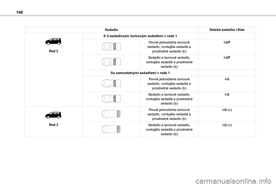 TOYOTA PROACE VERSO EV 2021 Návod na použitie (in Slovakian) 148
SedadloDetská sedačka i-Size
Rad 2
S 2-sedadlovým lavicovým sedadlom v rade 1
Pevné jednodielne lavicové sedadlo, vonkajšie sedadlá a prostredné sedadlo (b)
i-UF
Sedadlo a lavic TOYOTA PROACE VERSO EV 2021 Návod na použitie (in Slovakian) 148
SedadloDetská sedačka i-Size
Rad 2
S 2-sedadlovým lavicovým sedadlom v rade 1
Pevné jednodielne lavicové sedadlo, vonkajšie sedadlá a prostredné sedadlo (b)
i-UF
Sedadlo a lavic