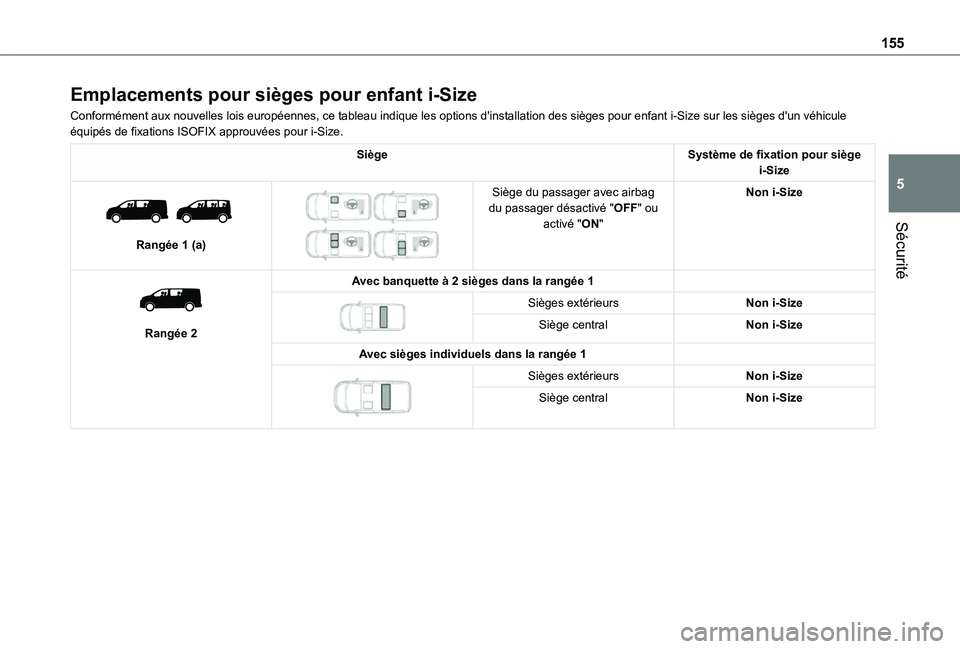 TOYOTA PROACE VERSO EV 2021 Notices Demploi (in French) 155
Sécurité
5
Emplacements pour sièges pour enfant i-Size
Conformément aux nouvelles lois européennes, ce tableau indique les options d'inst\
allation des sièges pour enfant i-Size sur les TOYOTA PROACE VERSO EV 2021 Notices Demploi (in French) 155
Sécurité
5
Emplacements pour sièges pour enfant i-Size
Conformément aux nouvelles lois européennes, ce tableau indique les options d'inst\
allation des sièges pour enfant i-Size sur les