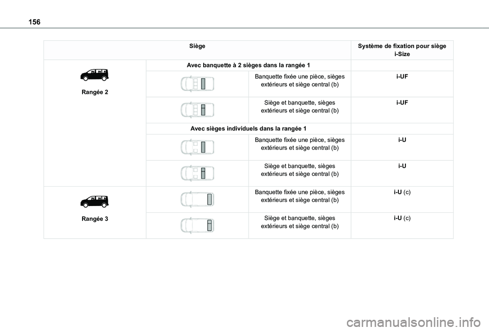 TOYOTA PROACE VERSO EV 2021 Notices Demploi (in French) 156
SiègeSystème de fixation pour siège i-Size
Rangée 2
Avec banquette à 2 sièges dans la rangée 1
Banquette fixée une pièce, sièges extérieurs et siège central (b)i-UF
Siège et TOYOTA PROACE VERSO EV 2021 Notices Demploi (in French) 156
SiègeSystème de fixation pour siège i-Size
Rangée 2
Avec banquette à 2 sièges dans la rangée 1
Banquette fixée une pièce, sièges extérieurs et siège central (b)i-UF
Siège et
