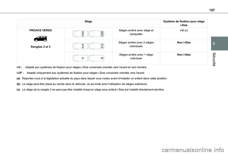 TOYOTA PROACE VERSO EV 2021 Notices Demploi (in French) 157
Sécurité
5
SiègeSystème de fixation pour siège i-Size
PROACE VERSO
Rangées 2 et 3
Sièges arrière avec siège et banquettei-U (c)
Sièges arrière avec 2 sièges individuelsNon i TOYOTA PROACE VERSO EV 2021 Notices Demploi (in French) 157
Sécurité
5
SiègeSystème de fixation pour siège i-Size
PROACE VERSO
Rangées 2 et 3
Sièges arrière avec siège et banquettei-U (c)
Sièges arrière avec 2 sièges individuelsNon i