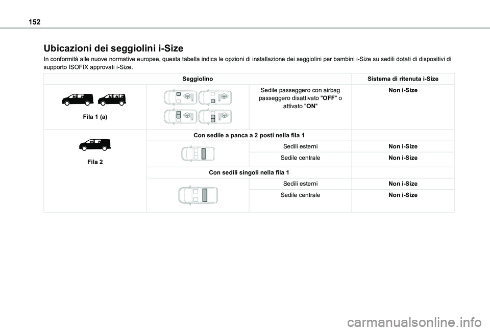 TOYOTA PROACE VERSO EV 2021 Manuale duso (in Italian) 152
Ubicazioni dei seggiolini i-Size
In conformità alle nuove normative europee, questa tabella indica le opzioni di installazione dei\
seggiolini per bambini i-Size su sedili dotati di dispositivi TOYOTA PROACE VERSO EV 2021 Manuale duso (in Italian) 152
Ubicazioni dei seggiolini i-Size
In conformità alle nuove normative europee, questa tabella indica le opzioni di installazione dei\
seggiolini per bambini i-Size su sedili dotati di dispositivi