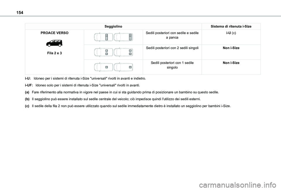 TOYOTA PROACE VERSO EV 2021 Manuale duso (in Italian) 154
SeggiolinoSistema di ritenuta i-Size
PROACE VERSO
Fila 2 e 3
Sedili posteriori con sedile e sedile a pancai-U (c)
Sedili posteriori con 2 sedili singoliNon i-Size
Sedili posteriori TOYOTA PROACE VERSO EV 2021 Manuale duso (in Italian) 154
SeggiolinoSistema di ritenuta i-Size
PROACE VERSO
Fila 2 e 3
Sedili posteriori con sedile e sedile a pancai-U (c)
Sedili posteriori con 2 sedili singoliNon i-Size
Sedili posteriori