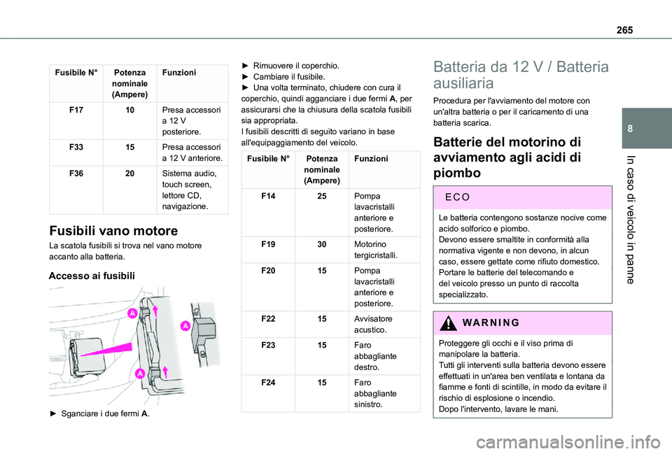 TOYOTA PROACE VERSO EV 2021  Manuale duso (in Italian) 265
In caso di veicolo in panne
8
Fusibile N°Potenza nominale(Ampere)
Funzioni
F1710Presa accessori a 12 V posteriore.
F3315Presa accessori a 12 V anteriore.
F3620Sistema audio, touch screen, lettore